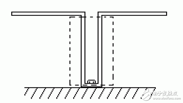 RF community - basic knowledge of antennas