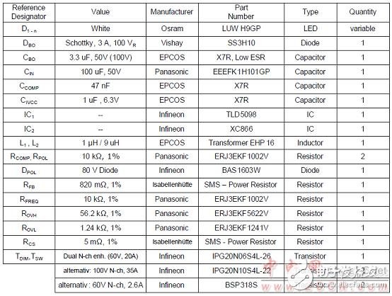 TLD5098 automotive interior and exterior LED lighting TLD5098 main features and solutions