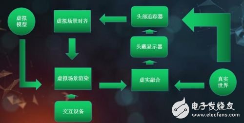 Analysis of AR hardware core and technical bottlenecks, how far is there from the nationalization?