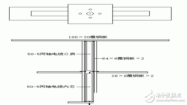 RF community - basic knowledge of antennas