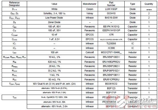 TLD5098 automotive interior and exterior LED lighting TLD5098 main features and solutions