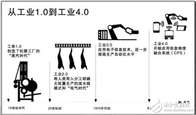 Foxconn's pursuit of robots is the appearance.