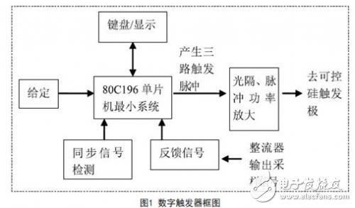 Design of digital trigger for three-phase thyristor semi-controlled bridge