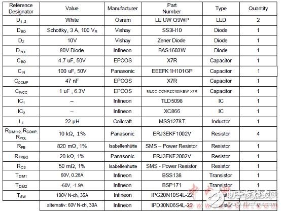 TLD5098 automotive interior and exterior LED lighting TLD5098 main features and solutions