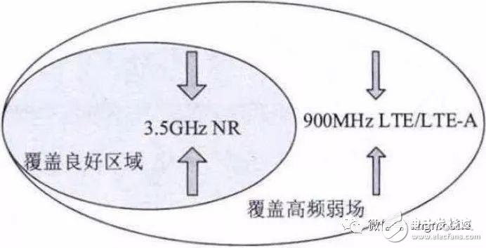 5G NR (3.5 GHz) wireless network coverage problem and analysis of recommended solutions