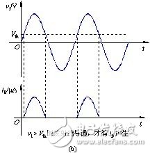 Summary of analog and digital circuit basics