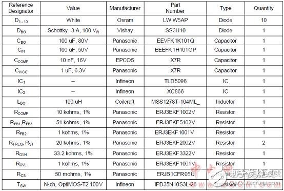 TLD5098 automotive interior and exterior LED lighting TLD5098 main features and solutions