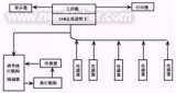 Understanding and scheme design of CAN bus technology