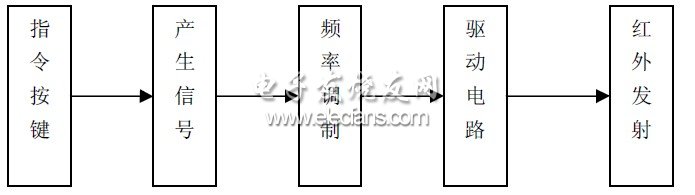 Figure 1 Composition of infrared emission