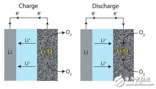 What is the difference between Qualcomm/OPPO/MediaTek's three-package fast charge? Is there any harm to the battery?