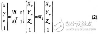 Camera calibration based on machine vision