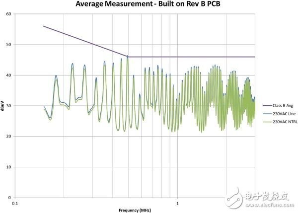 Power tips you must know: small negligence can ruin EMI performance (Electronic Engineering)