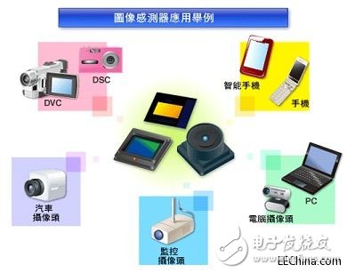 TREND has launched TOSHIBA device smart phone solutions, which can meet the design needs of any smart phone and tablet computer