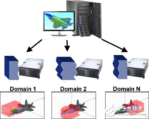 Hfss-clusters.jpg