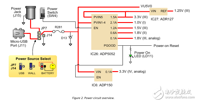 Zybo board development experience sharing the first season: Detailed hardware architecture
