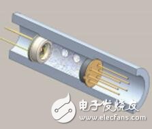 Introduction of MEMS gas detection module that can be used in high temperature and harsh environment