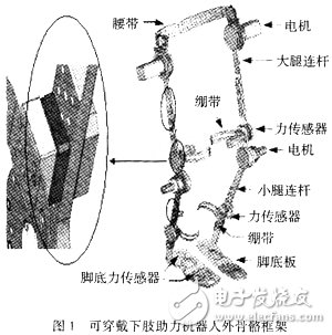 Wearable lower limb assisted robot exoskeleton frame