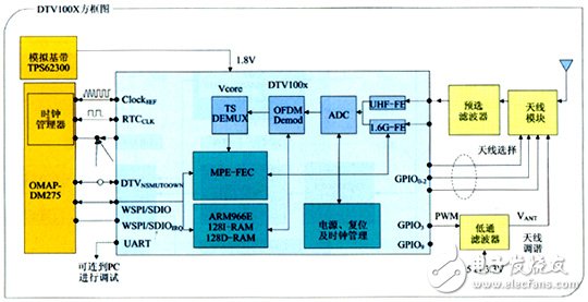 Mobile digital TV mobile phone design