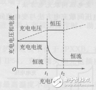 Electric car price and picture