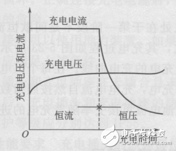 Electric car price and picture