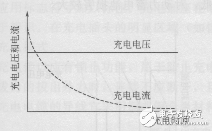 Electric car price and picture