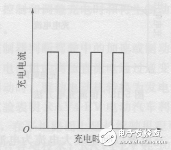 Electric car price and picture