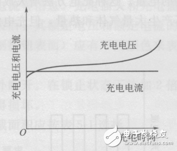 Electric car price and picture