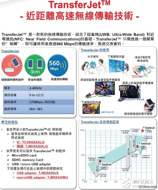 TREND has launched TOSHIBA device smart phone solutions, which can meet the design needs of any smart phone and tablet computer