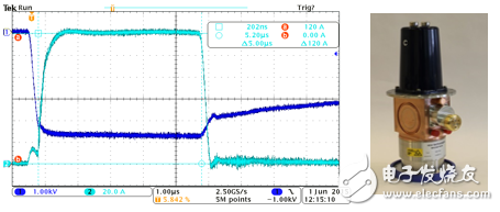 Behind the scenes of destroying cancer cells: Analysis of Teledyne e2v technical solution