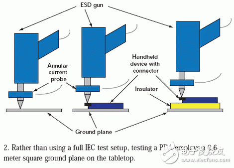 ESD qiang's ground wire is connected to a corner of the grounding plate