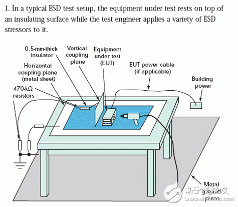 Method of operation