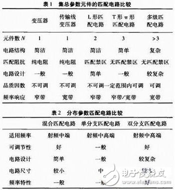 Impedance matching principle and load impedance matching