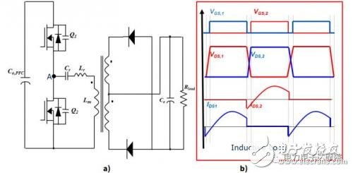 The role of MOSFET capacitance in LLC series resonant circuit