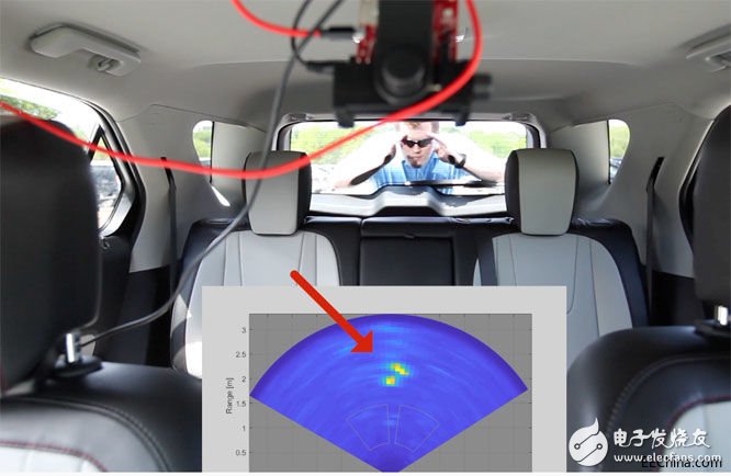 The role of millimeter wave (mmWave) sensors in automobiles