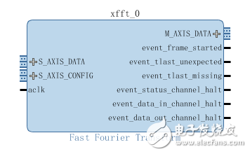 How to use HLS IP in IP Integrator