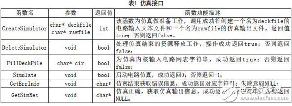 Interface function table