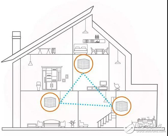 Tenda distributed routing nova MW6 configuration tutorial