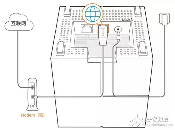 Tenda distributed routing nova MW6 configuration tutorial