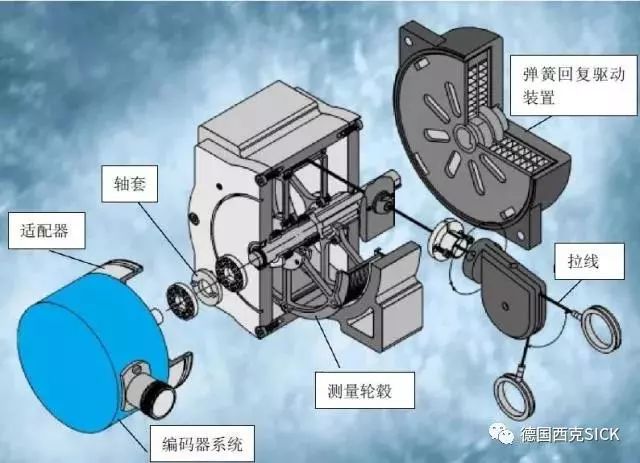 Graphical analysis of the assembly of the cable encoder