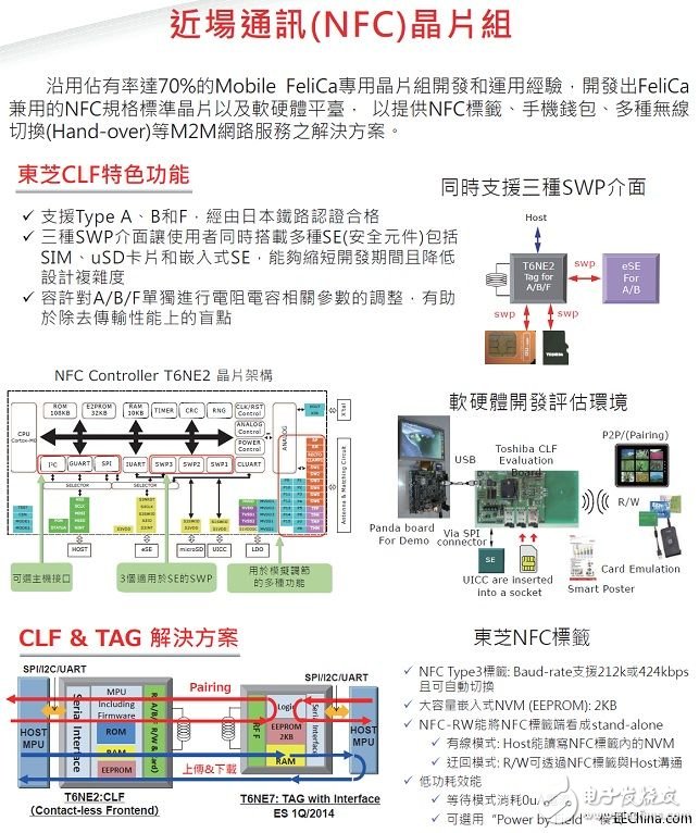 TREND has launched TOSHIBA device smart phone solutions, which can meet the design needs of any smart phone and tablet computer