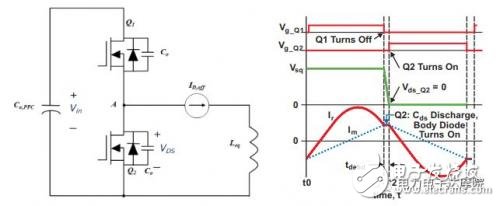 The role of MOSFET capacitance in LLC series resonant circuit