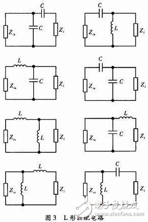 Impedance matching principle and load impedance matching