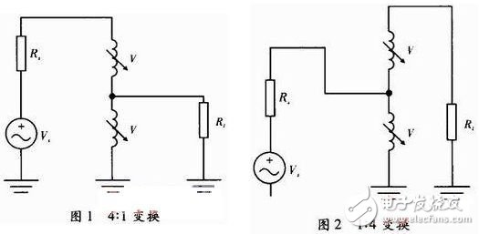 Impedance matching principle and load impedance matching