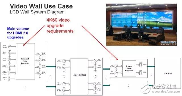 Two 4K/60Hz display implementations