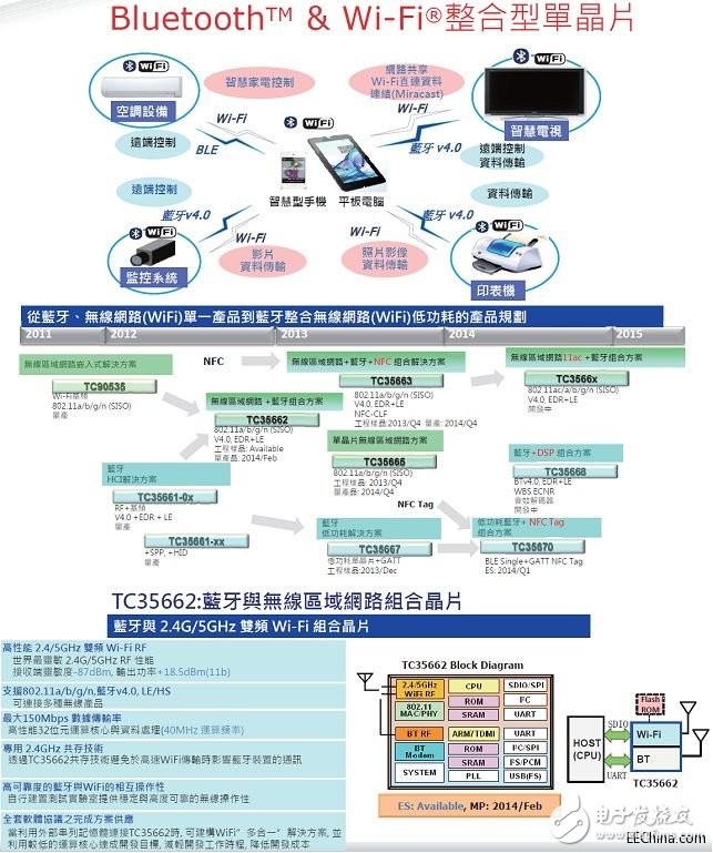 TREND has launched TOSHIBA device smart phone solutions, which can meet the design needs of any smart phone and tablet computer