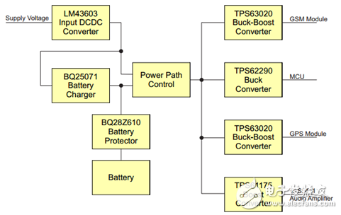 A complete low voltage backup battery solution for eCall systems