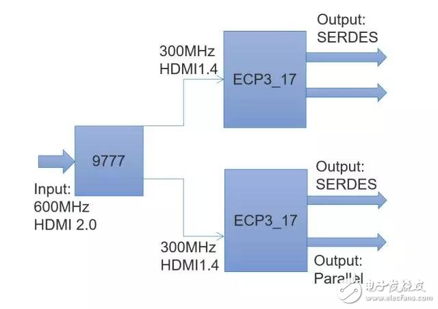 Two 4K/60Hz display implementations