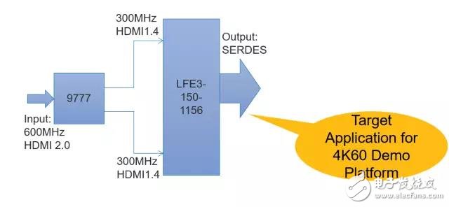 Two 4K/60Hz display implementations