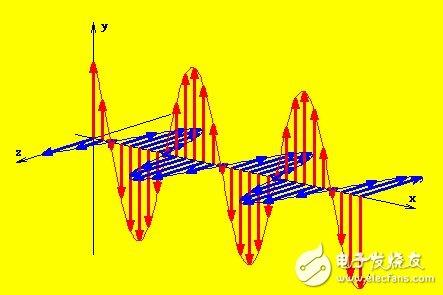 Causes and effects of emi in pcb