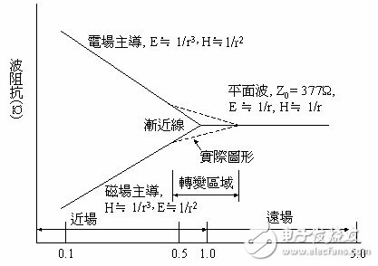 Causes and effects of emi in pcb